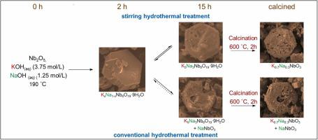 Effect of stirring and KOH/NaOH ratio on phase formation in hydrothermal synthesis of KNbO3-NaNbO3 particles