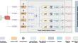 Domain adaptation using AdaBN and AdaIN for high-resolution IVD mesh reconstruction from clinical MRI.