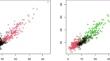 Flexible Clustering with a Sparse Mixture of Generalized Hyperbolic Distributions