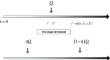 Optimal timing and proportion in two stages learning investment