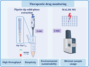 Pipette-tip solid-phase extraction coupled with matrix-assisted laser desorption/ionization mass spectrometry enables rapid and high-throughput analysis of antidepressants in rat serum.