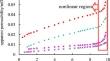 A New Derivation for the Apparent Permeability Model Applied to the Full Knudsen Number Range