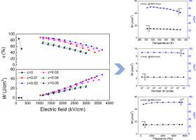 Highly stable energy-storage performance of donor-acceptor co-doped TiO2 films