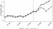 The effect of the exit of an insurer, due to government liquidation, on access to health care: evidence from Colombia.