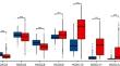 Identification of HOXC Gene Family as Prognostic and Immune-Related Biomarkers in Breast Cancer Through mRNA Transcriptional Profile and Experimental Validation.