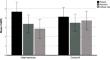 Mindfulness in Orthopedic Rehabilitation: Can the Use of a Mindfulness Diary Positively Influence the Therapeutic Outcome of Orthopedic Rehabilitation?