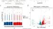 Identification of Potential Biomarkers for Patients with DWI-Negative Ischemic Stroke