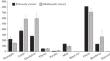 Neuraminidase Inhibitory Activities of Some Alcoholic Plant Extracts and Chemical Compounds