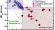 Exploring Multicomponent Phase Space to Discover New Materials