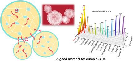 Pseudocapacitive TiNb0.8O4 microspheres for fast-charging and durable sodium storage