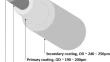 Lifetime prediction for polymer coatings via thermogravimetric analysis