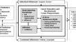 Career education and development scales for primary school and junior secondary school students