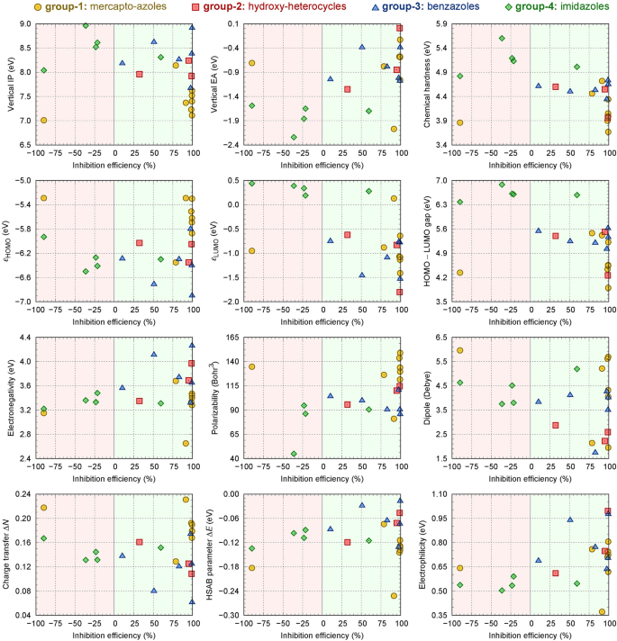 Molecular modeling applied to corrosion inhibition: a critical review