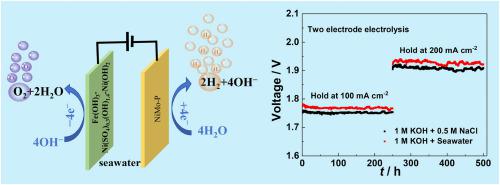 Heat-induced aliquation and phosphating of nickel as efficient catalysts for hydrogen evolution in alkaline seawater