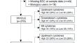 Transcriptomic Expression of T2-Inflammation Genes in Peripheral Blood Mononuclear Cells and Longitudinal Clinical Outcomes in Asthma: Insights from the COREA Study.