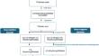 A Review of Phthalates and Phenols in Landfill Environments: Occurrence, Fate and Environmental Implications