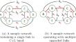 GSNR-aware resource re-provisioning for C to C+L-bands upgrade in optical backbone networks