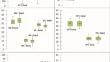 Trait-guided selection for superior safflower genotypes: towards enhanced oil yield and composition