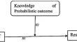 Promoting Adolescent Safer Gambling Through Self-Referent Counterfactual Thinking and Knowledge of Probabilistic Outcome.