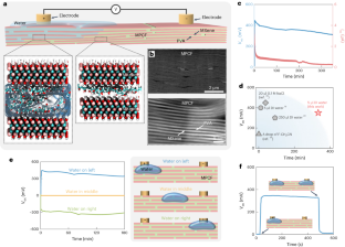 Electricity generated by upstream proton diffusion in two-dimensional nanochannels