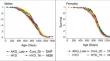 Correction to: Lifespan effects in male UM‑HET3 mice treated with sodium thiosulfate, 16‑hydroxyestriol, and late‑start canagliflozin.