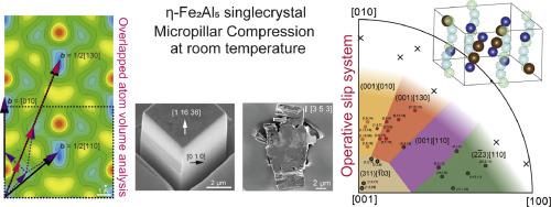 Operative slip systems and their critical resolved shear stresses in η-Fe2Al5 investigated by micropillar compression at room temperature