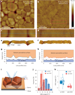 Elimination of grain surface concavities for improved perovskite thin-film interfaces