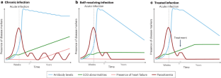 Cardiac involvement in Chagas disease and African trypanosomiasis