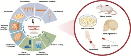 Advances in Electrospun Nanofibers: Versatile Materials and Diverse Biomedical Applications