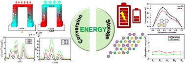 Two-dimensional Be2P4 as a promising thermoelectric material and anode for Na/K-ion batteries†
