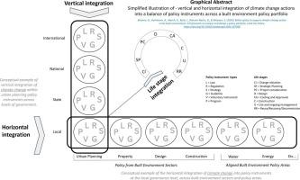 Better policy to support climate change action in the built environment: A framework to analyse and design a policy portfolio