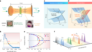 Single-cavity loss-enabled nanometrology