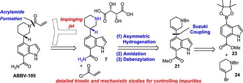 Scalable Synthesis of ABBV-105 Enabled by Suzuki Coupling with Low Pd Loading, Ru-Catalyzed Asymmetric Hydrogenation, and Acylation Using Impinging Jet