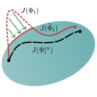 Recovering Complete Positivity of Non-Markovian Quantum Dynamics with Choi-Proximity Regularization