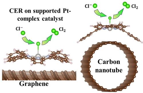 Theoretical study on the carbon nanomaterial-supported Pt complex electrocatalysts for efficient and selective chlorine evolution reaction.