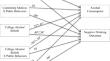 Conformity Drinking Motives, College Alcohol Beliefs, and Drinking Behaviors Among College Students: Examining the Protective Role of Prosocial Behaviors