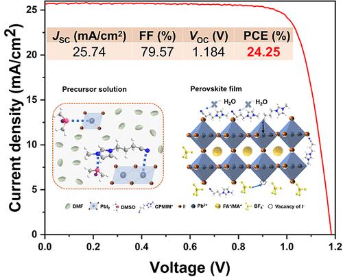 Enhancing the Performance of Perovskite Solar Cells with CPMIMBF4 Ionic Liquid Additives