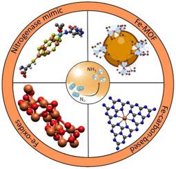 Heterogeneous iron-based catalysts for a sustainable photoinduced nitrogen fixation.