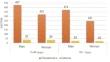 Statin treatment for primary and secondary prevention in elderly patients-a cross-sectional study in Stockholm, Sweden.