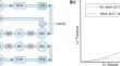 HeartMate 3 for Heart Failure with Preserved Ejection Fraction: In Vitro Hemodynamic Evaluation and Anatomical Fitting.