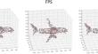 Point cloud downsampling based on the transformer features