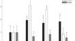 Expression of Pyruvate Kinase, Malate and Octopine Dehydrogenase Genes in the Gills of the Mediterranean Mussel Mytilus galloprovincialis (Lamarck, 1819) under Conditions of Hypoxia and Reoxygenation