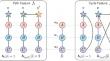 Optimizing subgraph retrieval and matching with an efficient indexing scheme