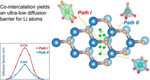 Unveiling the Tunable Li Diffusion in MXenes Bilayers: Insights from First-Principles Study