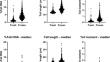 Comparison of DNA damage in fresh and frozen blood samples: implications for the comet assay in human biomonitoring studies.