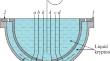 Properties of Shock and Quasi-Isentropically Compressed Krypton in the Pressure Range of up to 2700 GPa