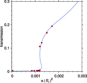 Saturation and absorption effects on the transmission properties of Kerr-type nonlinear layers