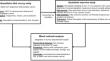 Health-related quality of life in ethnically diverse Black prostate cancer survivors: a convergent parallel mixed-methods approach.