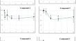 Experimental In Vitro and In Vivo Studies of the Antitumor Activity of New Azoloazine Derivatives for the Treatment of Breast Cancer