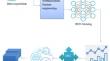 Artificial intelligence-based control for membrane bioreactor in sewage treatment